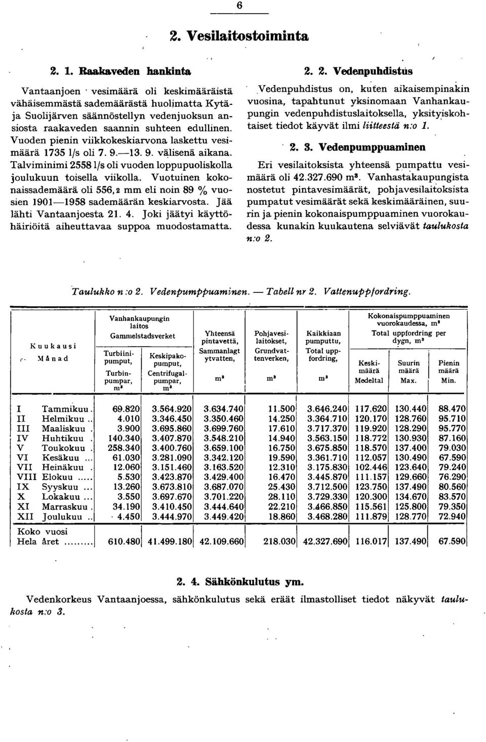 Vuoden pienin viikkokeskiarvona laskettu vesimäärä 735 lfs oli 7. 9.-3. 9. välisenä aikana. Talviminimi 2558 lfs oli vuoden loppupuoliskolla joulukuun toisella viikolla.