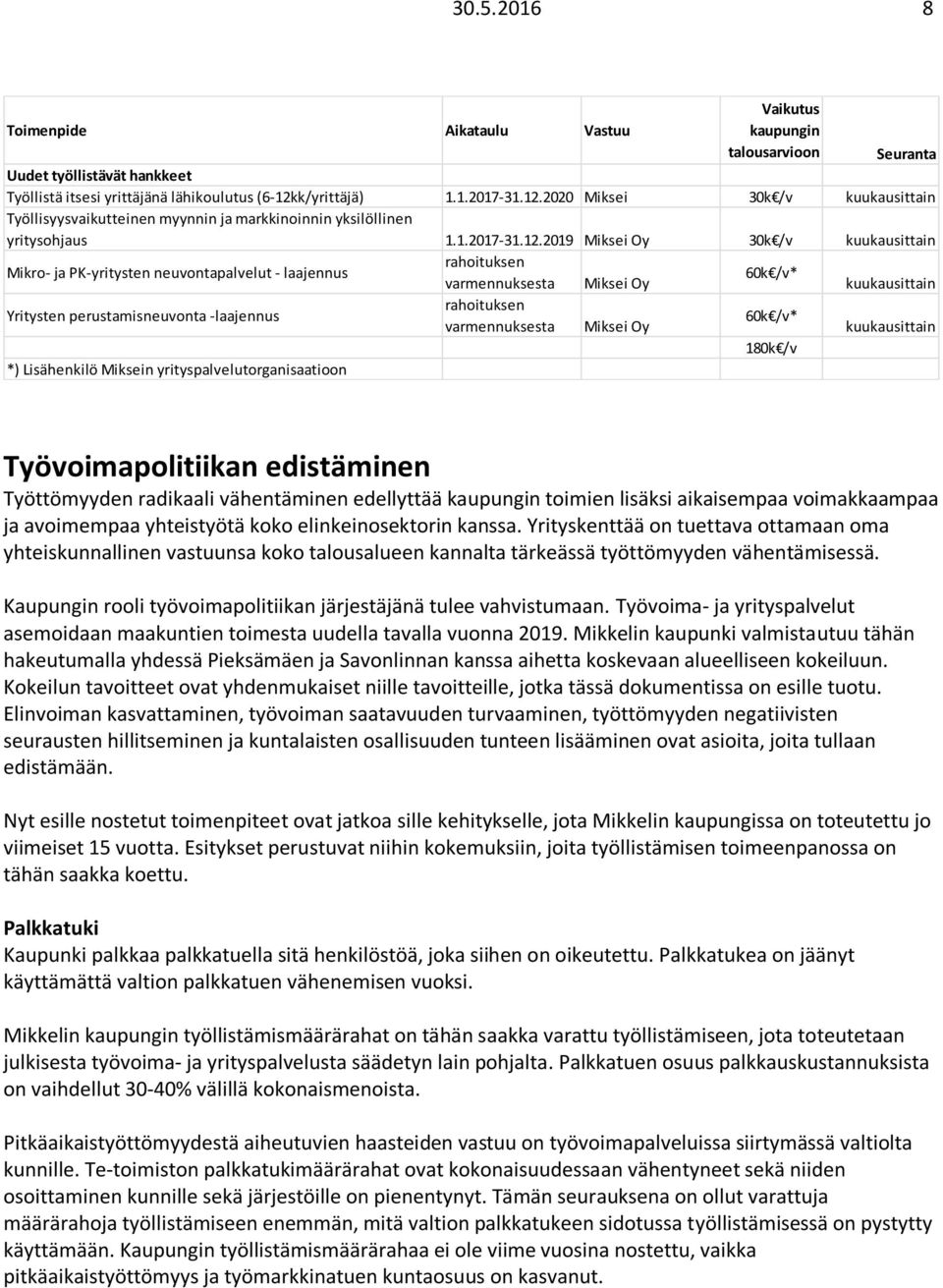 2020 Miksei 30k /v kuukausittain Työllisyysvaikutteinen myynnin ja markkinoinnin yksilöllinen yritysohjaus 1.1.2017-31.12.