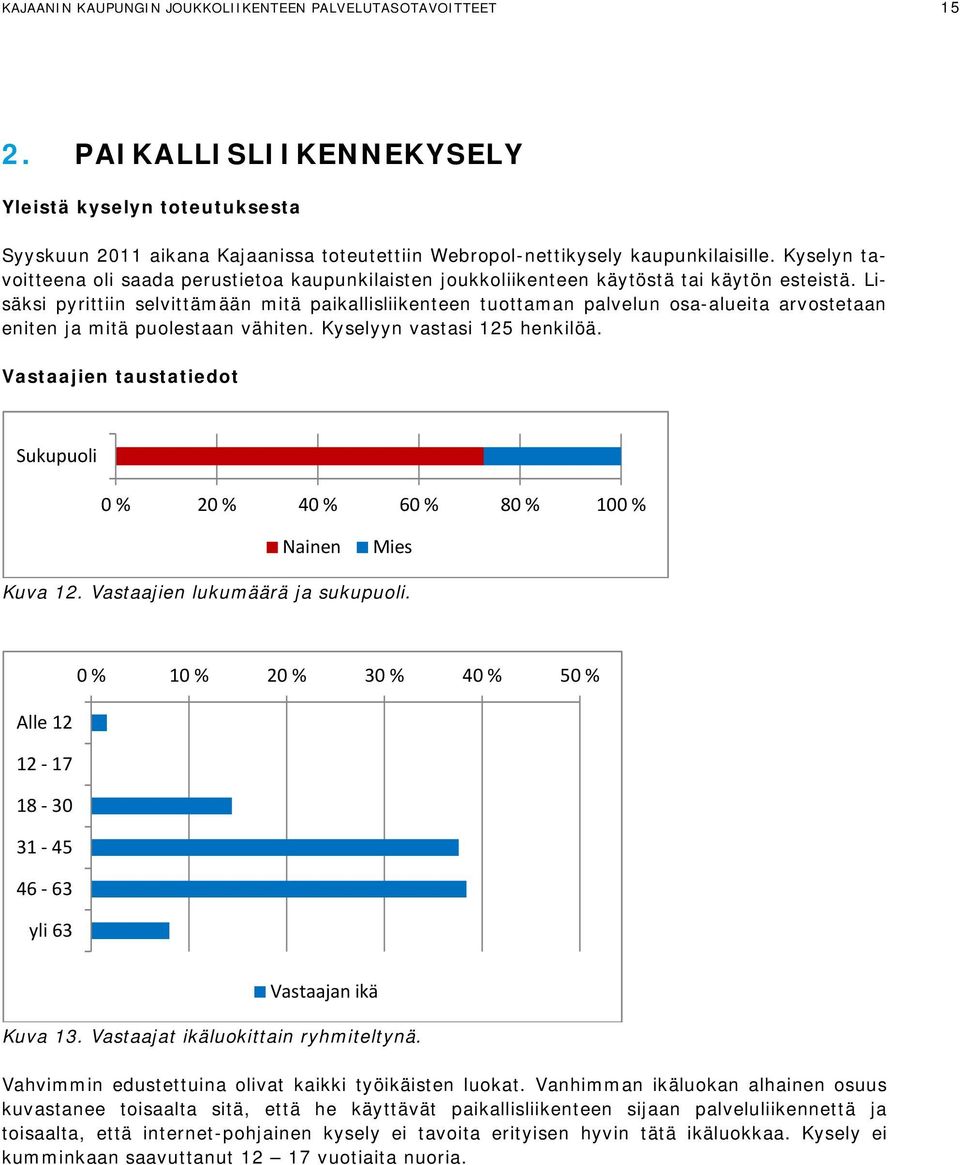 Kyselyn tavoitteena oli saada perustietoa kaupunkilaisten joukkoliikenteen käytöstä tai käytön esteistä.