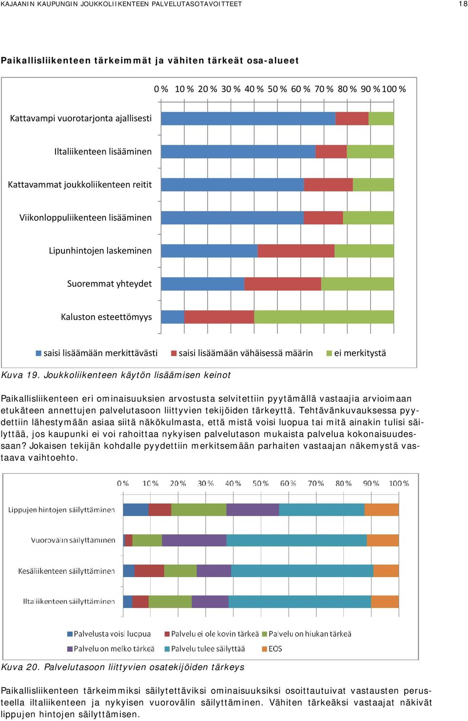 lisäämään merkittävästi saisi lisäämään vähäisessä määrin ei merkitystä Kuva 19.