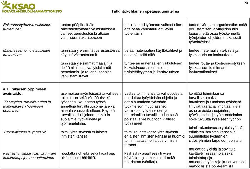 ominaisuuksien tunteminen tunnistaa yleisimmät perustustöissä käytettävät materiaalit tietää materiaalien käyttökohteet ja osaa käsitellä niitä tuntee materiaalien teknisiä ja fysikaalisia