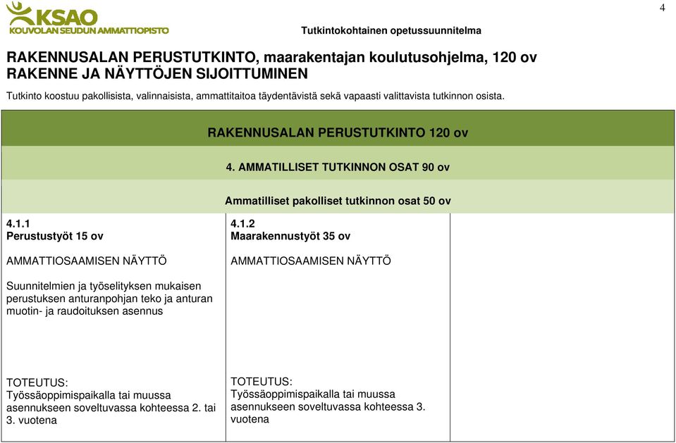 1.2 Maarakennustyöt 35 ov AMMATTIOSAAMISEN NÄYTTÖ Suunnitelmien ja työselityksen mukaisen perustuksen anturanpohjan teko ja anturan muotin- ja raudoituksen asennus TOTEUTUS: