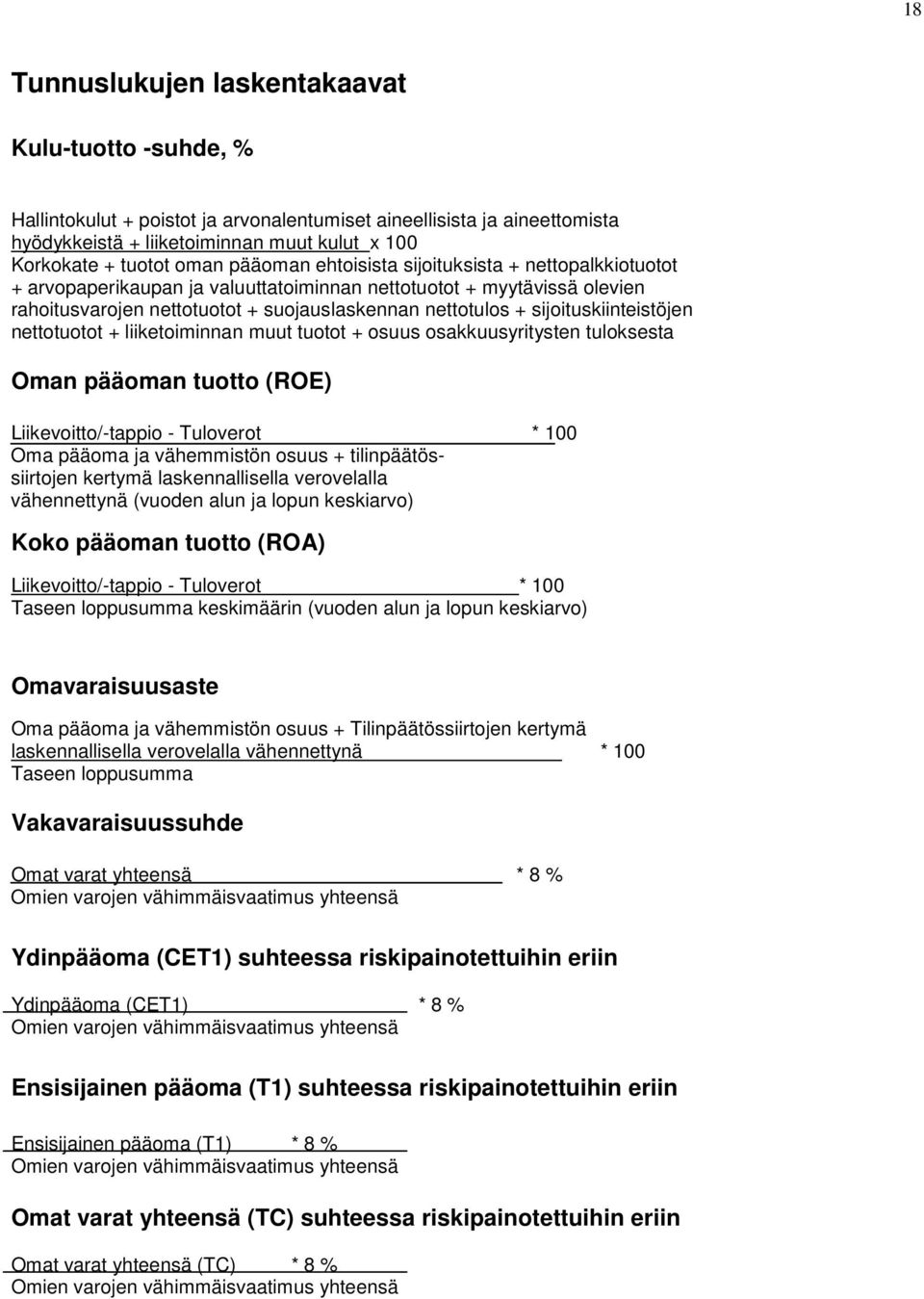 sijoituskiinteistöjen nettotuotot + liiketoiminnan muut tuotot + osuus osakkuusyritysten tuloksesta Oman pääoman tuotto (ROE) Liikevoitto/-tappio - Tuloverot * 100 Oma pääoma ja vähemmistön osuus +