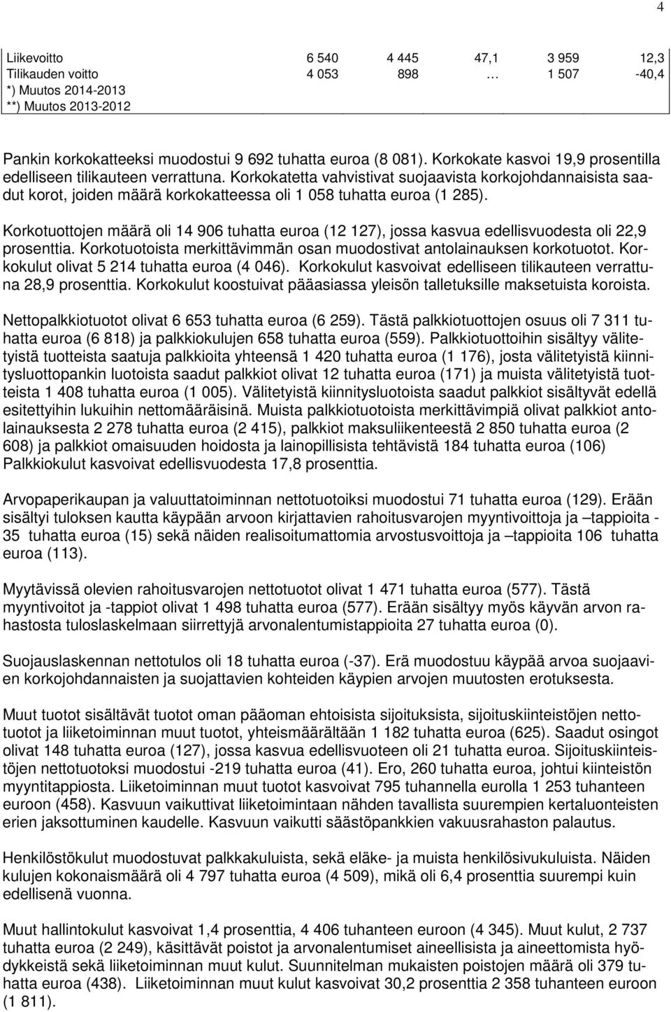 Korkotuottojen määrä oli 14 906 tuhatta euroa (12 127), jossa kasvua edellisvuodesta oli 22,9 prosenttia. Korkotuotoista merkittävimmän osan muodostivat antolainauksen korkotuotot.