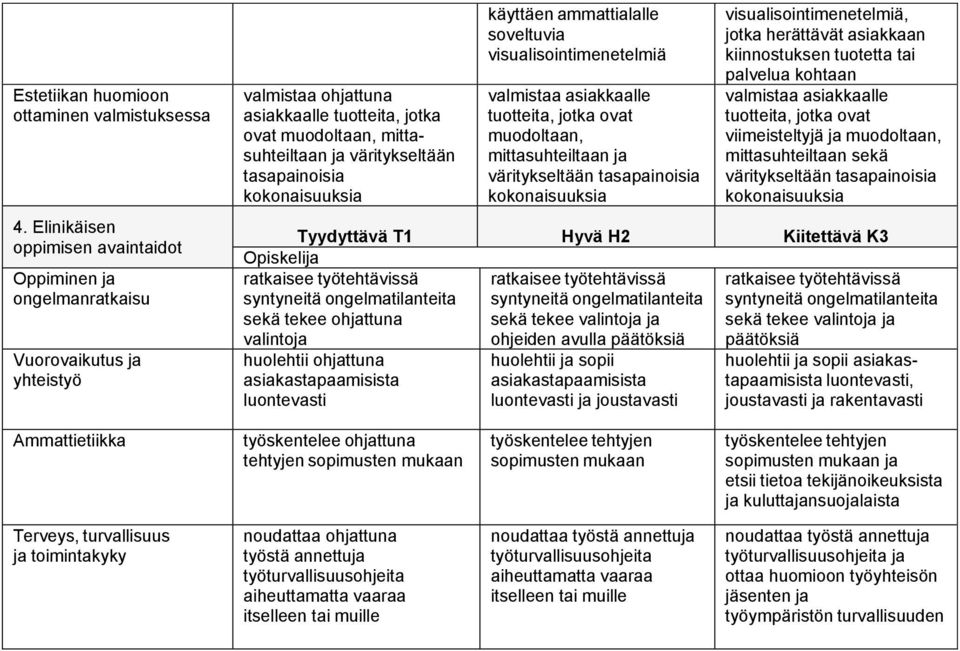 tasapainoisia kokonaisuuksia käyttäen ammattialalle soveltuvia visualisointimenetelmiä valmistaa asiakkaalle tuotteita, jotka ovat muodoltaan, mittasuhteiltaan ja väritykseltään tasapainoisia