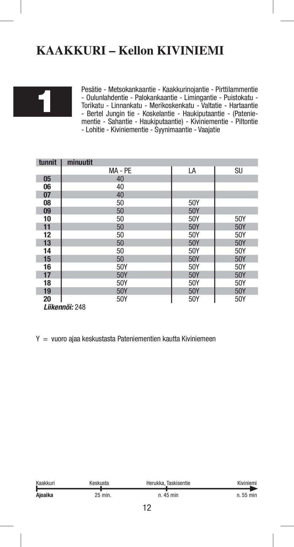 Kiviniementie - Syynimaantie - Vaajatie MA - PE LA SU 05 40 06 40 07 40 08 50 50Y 09 50 50Y 10 50 50Y 50Y 11 50 50Y 50Y 12 50 50Y 50Y 13 50 50Y 50Y 14 50 50Y 50Y 15 50 50Y 50Y 16 50Y 50Y