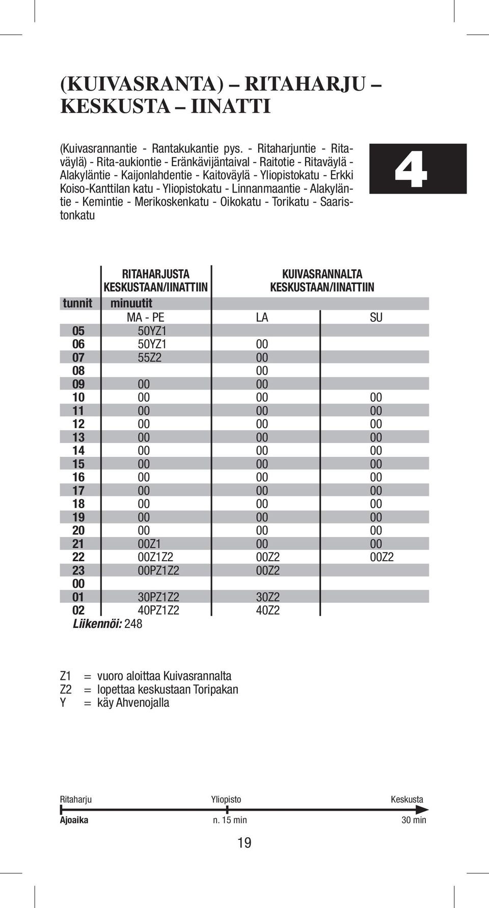 Linnanmaantie - Alakyläntie - Kemintie - Merikoskenkatu - Oikokatu - Torikatu - Saaristonkatu 4 RITAHARJUSTA KESKUSTAAN/IINATTIIN KUIVASRANNALTA KESKUSTAAN/IINATTIIN MA - PE LA SU 05 50YZ1 06 50YZ1