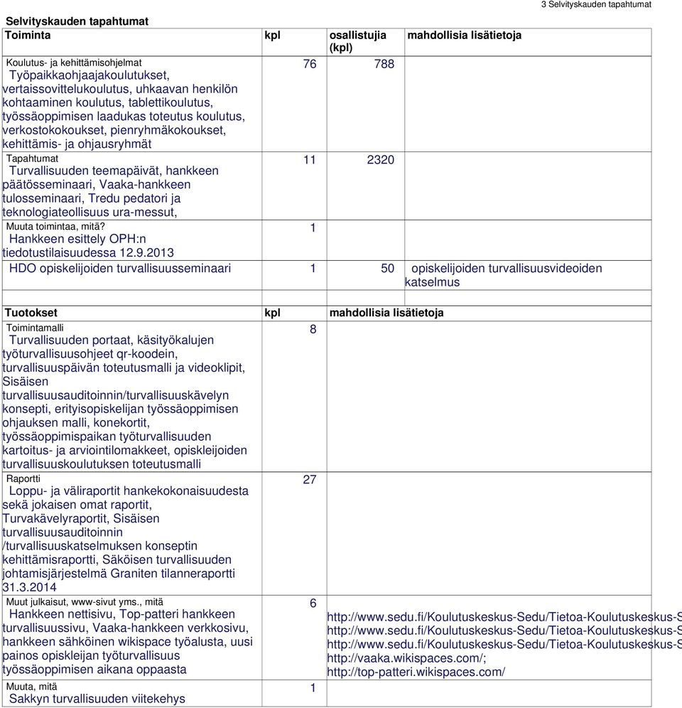 Tapahtumat Turvallisuuden teemapäivät, hankkeen 11 2320 päätösseminaari, Vaaka-hankkeen tulosseminaari, Tredu pedatori ja teknologiateollisuus ura-messut, Muuta toimintaa, mitä?