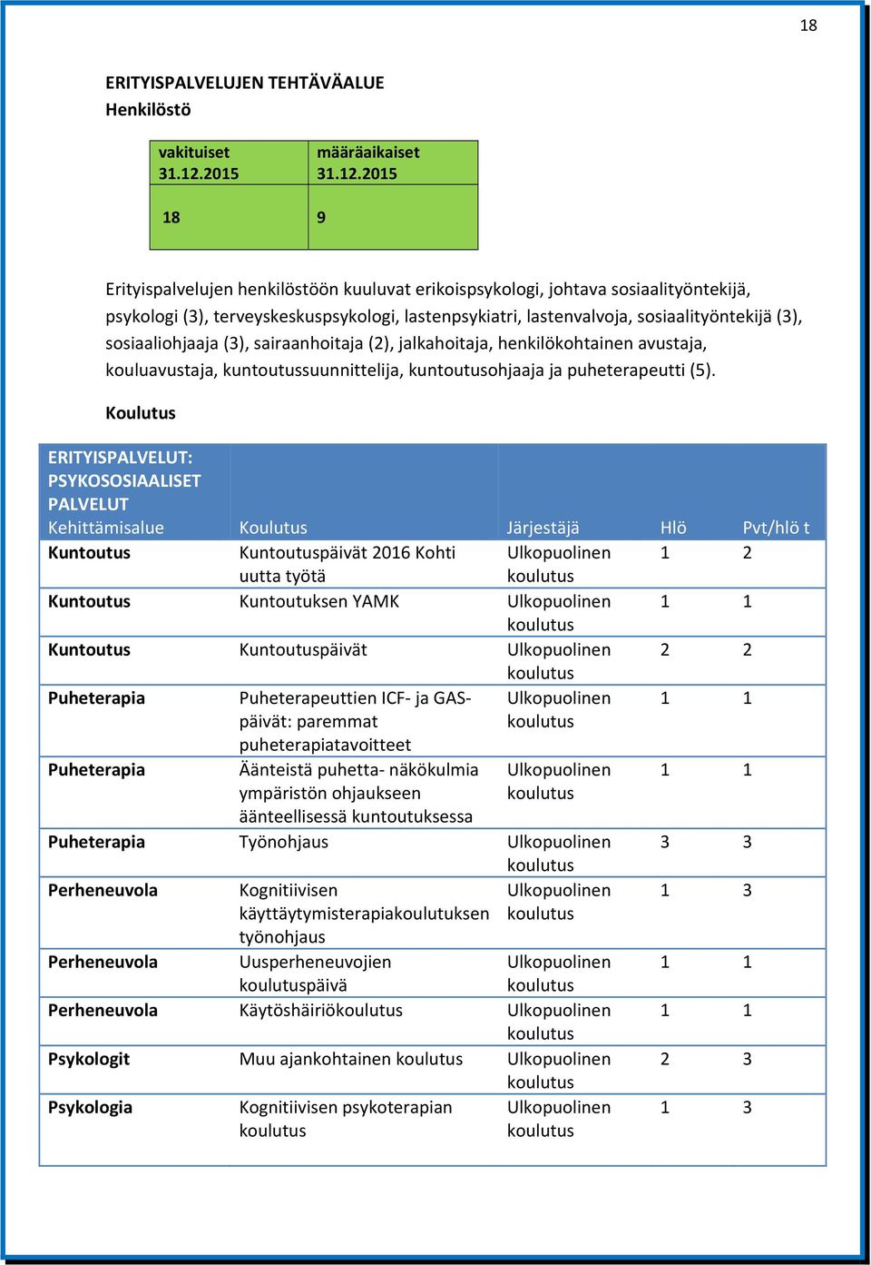 2015 18 9 Erityispalvelujen henkilöstöön kuuluvat erikoispsykologi, johtava sosiaalityöntekijä, psykologi (3), terveyskeskuspsykologi, lastenpsykiatri, lastenvalvoja, sosiaalityöntekijä (3),