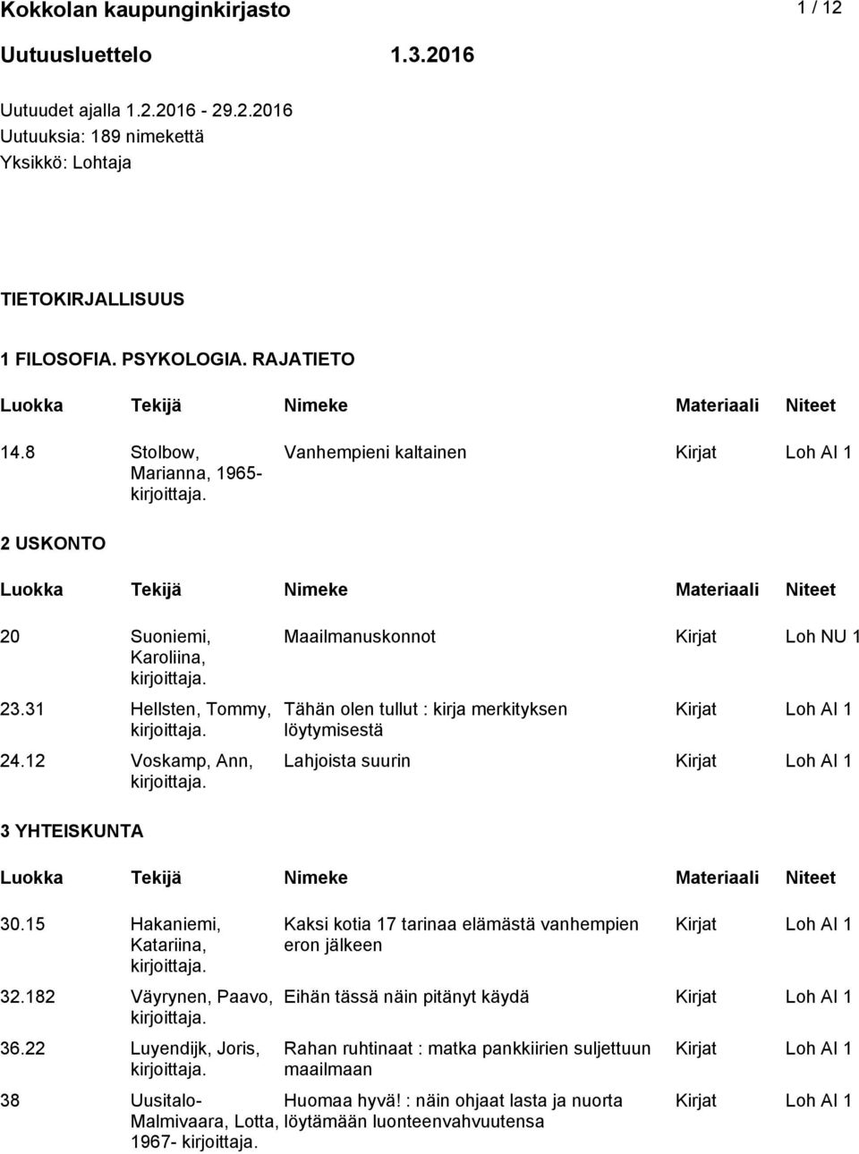 12 Voskamp, Ann, Maailmanuskonnot Kirjat Loh NU 1 Tähän olen tullut : kirja merkityksen löytymisestä Lahjoista suurin 3 YHTEISKUNTA 30.15 Hakaniemi, Katariina, 32.182 Väyrynen, Paavo, 36.