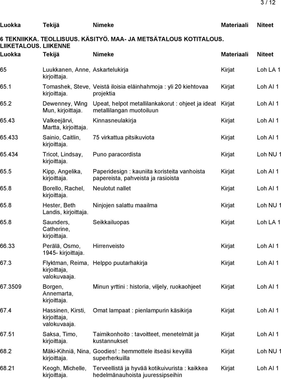 3 Flyktman, Reima, kirjoittaja, valokuvaaja. 67.3509 Borgen, Annemarta, 67.4 Hassinen, Kirsti, kirjoittaja, valokuvaaja. 67.51 Saksa, Timo, 68.2 Mäki-Kihniä, Nina, 68.