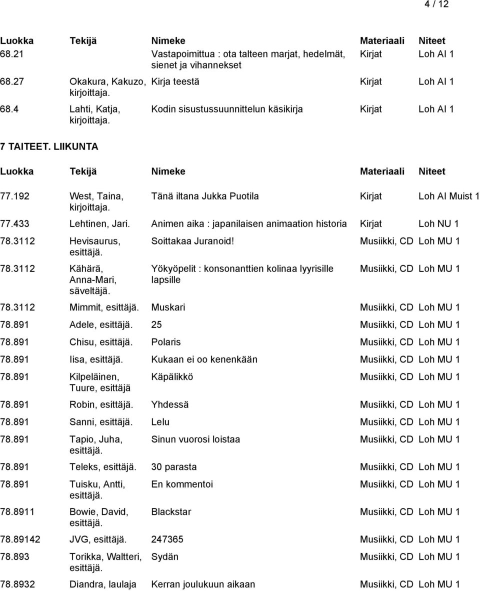 Animen aika : japanilaisen animaation historia Kirjat Loh NU 1 78.3112 Hevisaurus, 78.3112 Kähärä, Anna-Mari, säveltäjä. Soittakaa Juranoid!