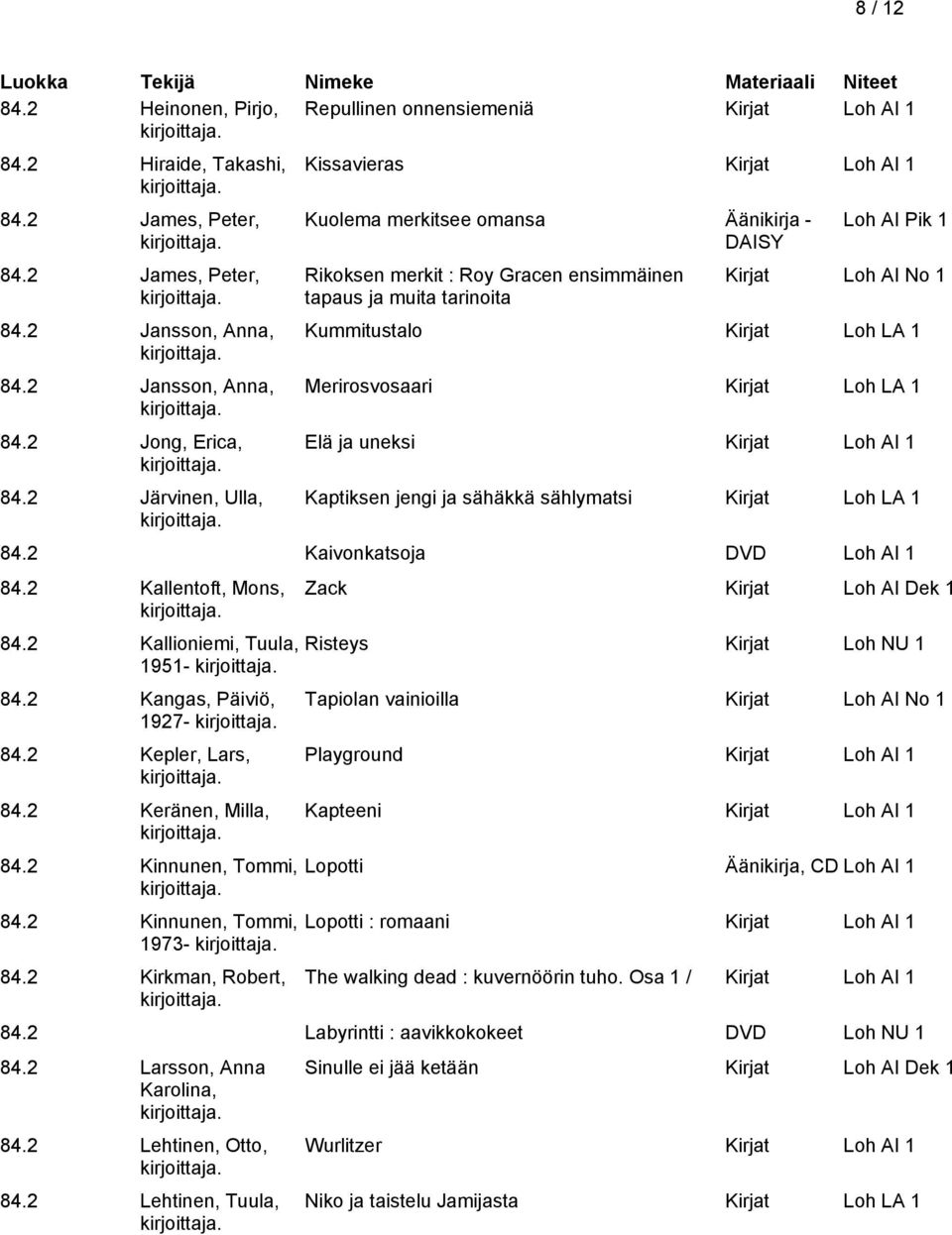 1 Merirosvosaari Kirjat Loh LA 1 Elä ja uneksi Kaptiksen jengi ja sähäkkä sählymatsi Kirjat Loh LA 1 84.2 Kaivonkatsoja DVD Loh AI 1 84.2 Kallentoft, Mons, 84.2 Kallioniemi, Tuula, 1951-84.