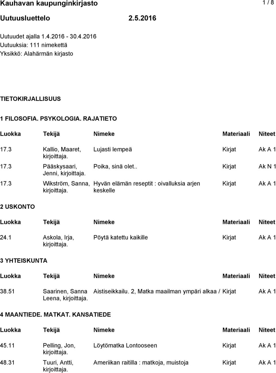 3 Pääskysaari, Jenni, 17.3 Wikström, Sanna, 2 USKONTO Lujasti lempeä Poika, sinä olet.. Kirjat Ak N 1 Hyvän elämän reseptit : oivalluksia arjen keskelle 24.