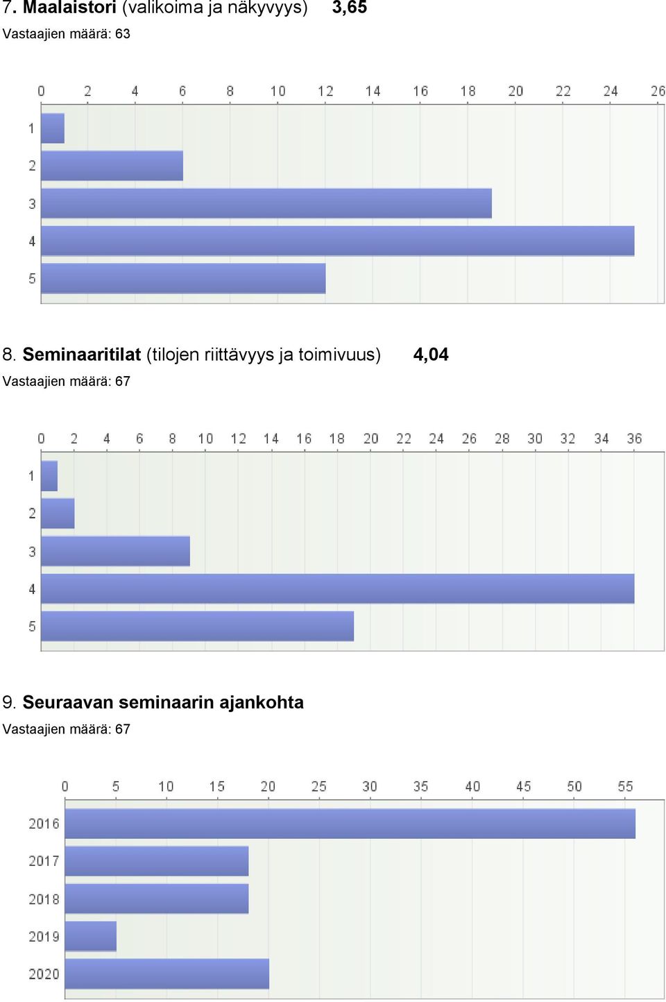 Seminaaritilat (tilojen riittävyys ja