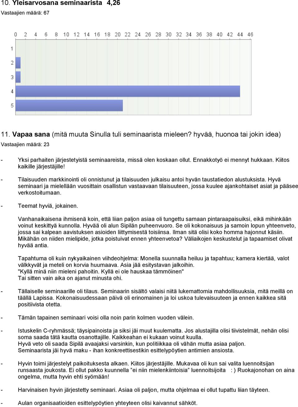 - Tilaisuuden markkinointi oli onnistunut ja tilaisuuden julkaisu antoi hyvän taustatiedon alustuksista.