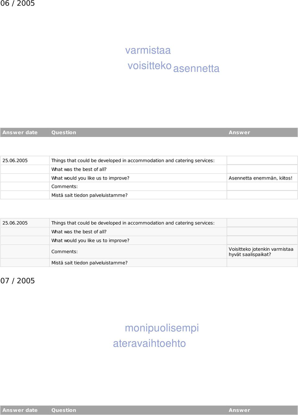 06.2005 Things that could be developed in accommodation and catering services: