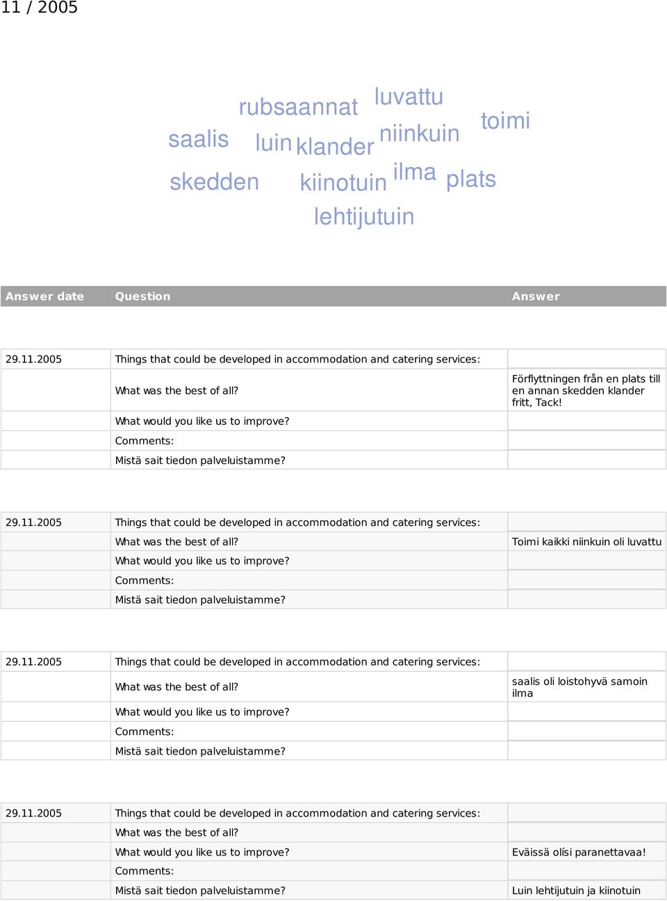 11.2005 Things that could be developed in accommodation and catering services: Eväissä olísi paranettavaa! Luin lehtijutuin ja kiinotuin