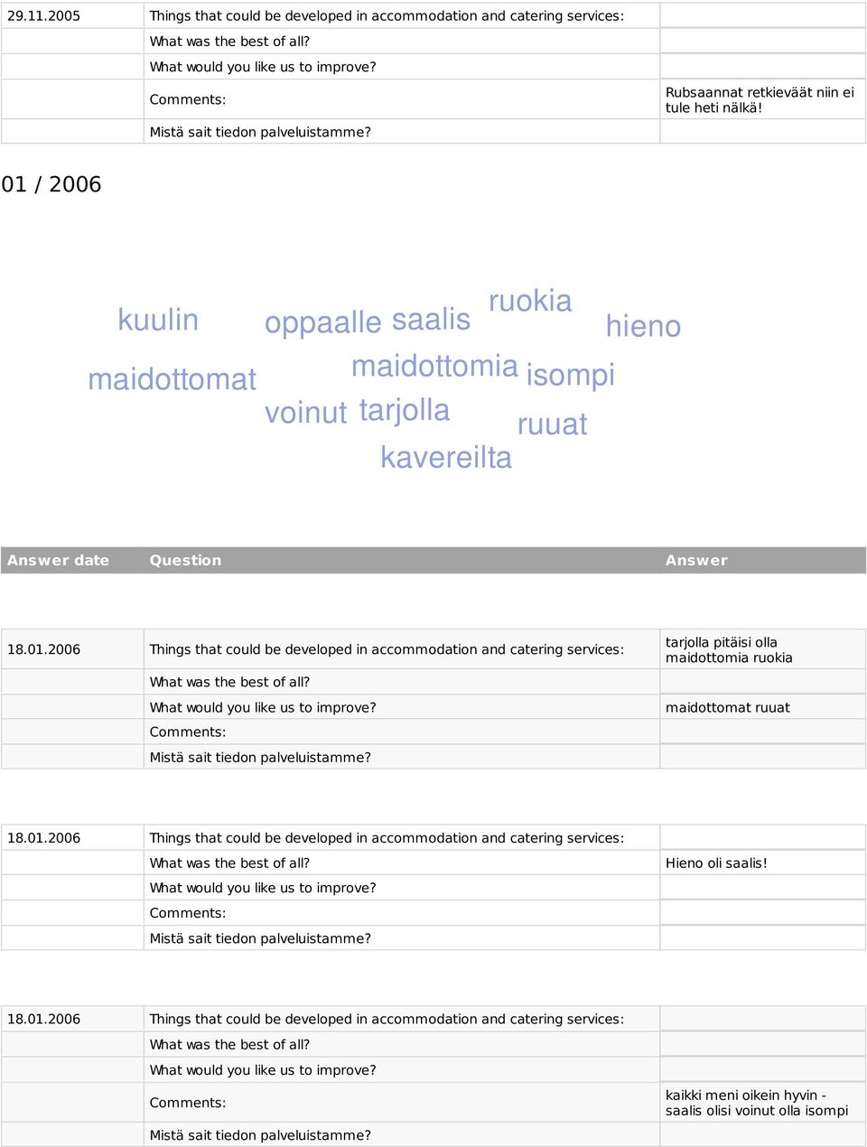 01.2006 Things that could be developed in accommodation and catering services: Hieno oli saalis! 18.01.2006 Things that could be developed in accommodation and catering services: kaikki meni oikein hyvin - saalis olisi voinut olla isompi