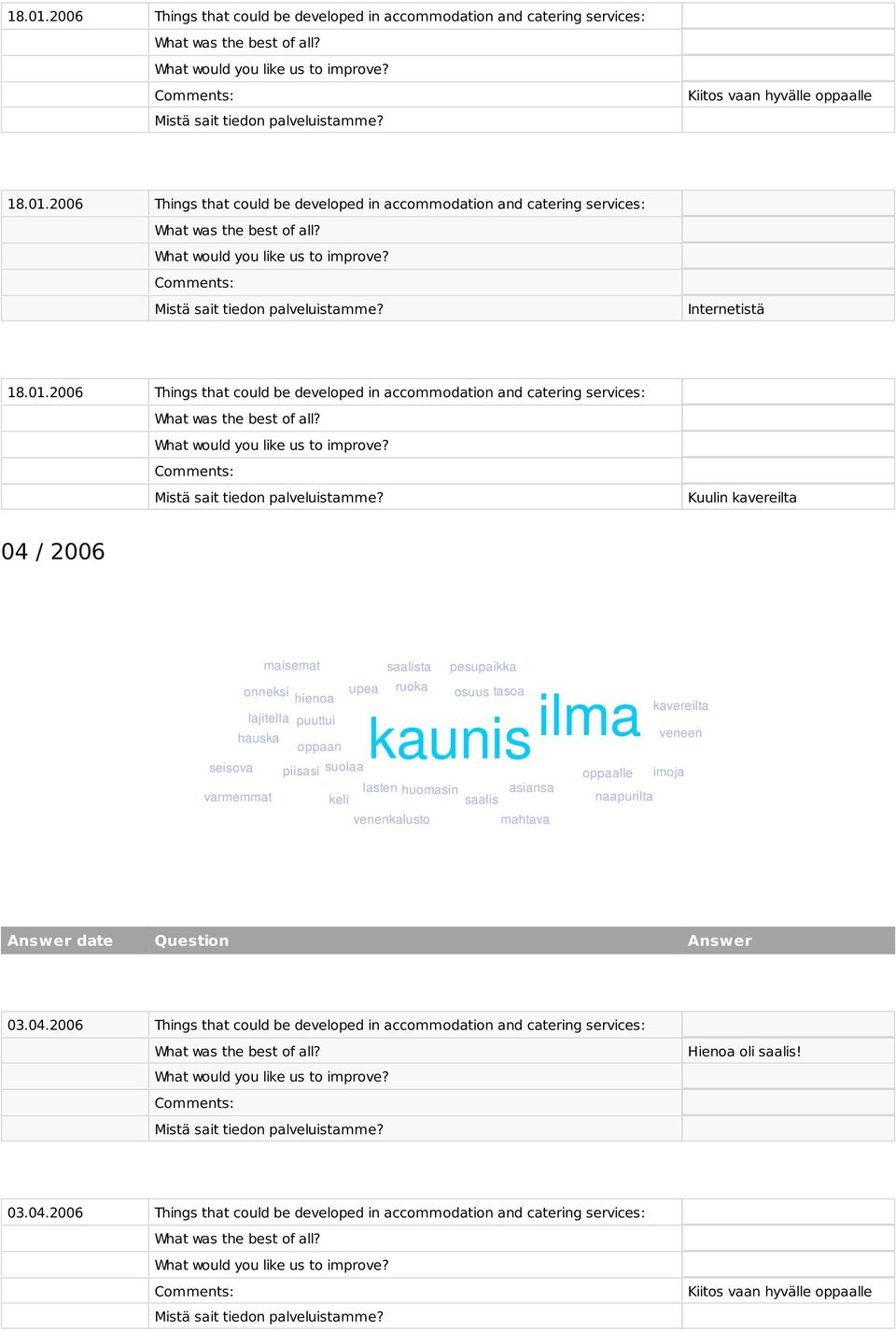 ruoka osuus tasoa kaunis ilma seisova piisasi suolaa lasten huomasin asiansa varmemmat keli saalis venenkalusto mahtava kavereilta veneen oppaalle imoja naapurilta 03.04.