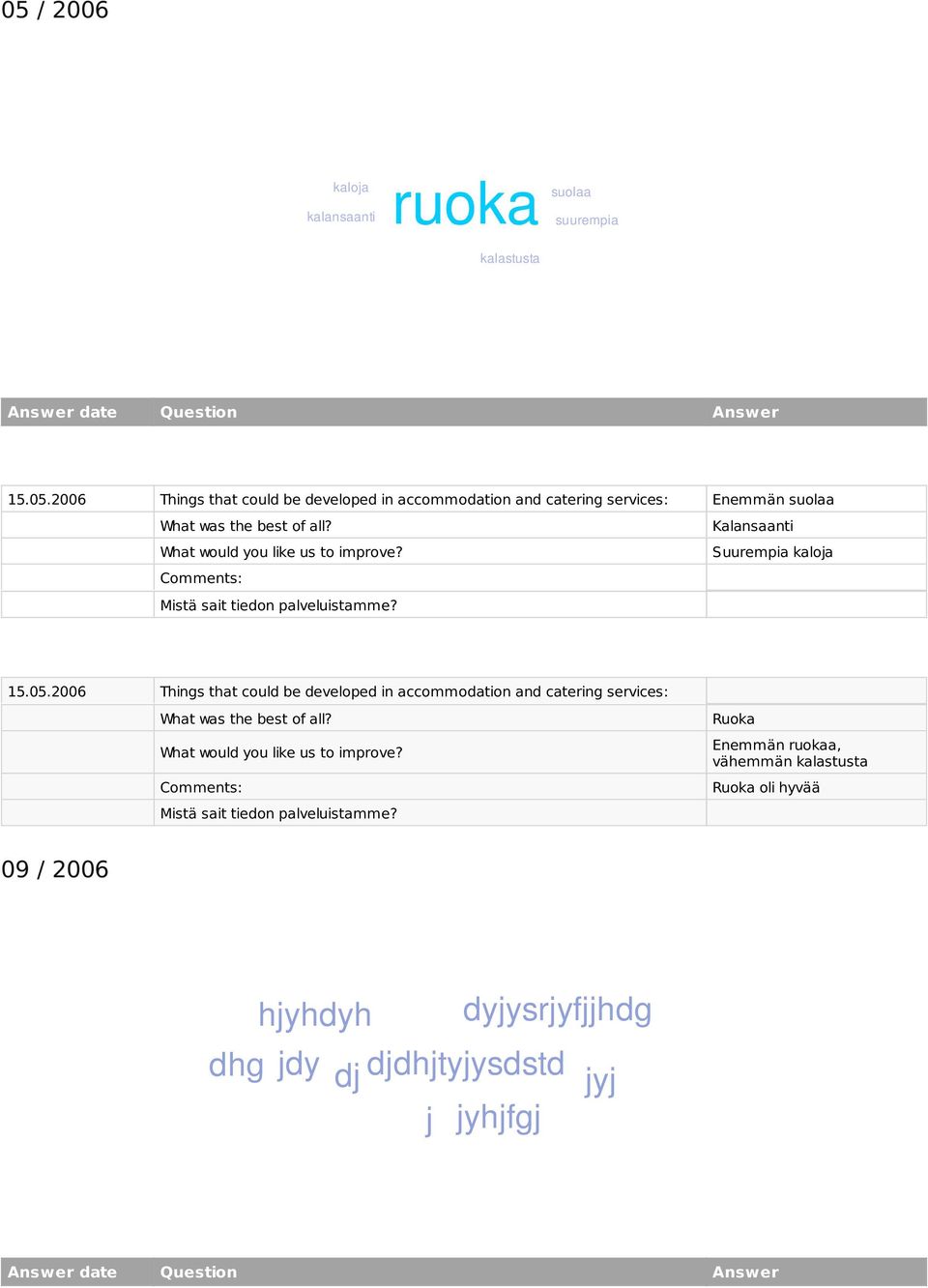 2006 Things that could be developed in accommodation and catering services: Ruoka Enemmän ruokaa,