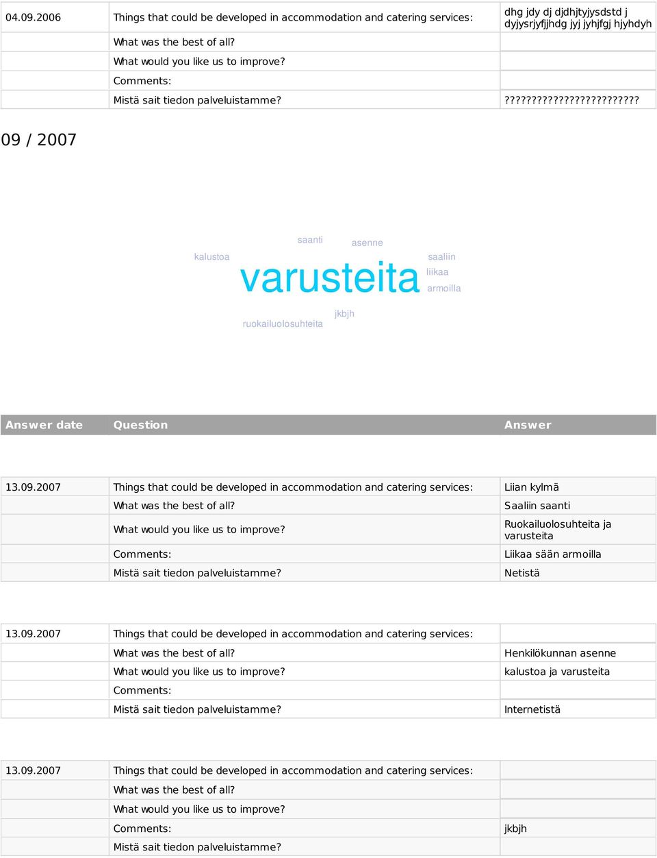 / 2007 kalustoa saanti varusteita jkbjh ruokailuolosuhteita asenne saaliin liikaa armoilla 13.09.