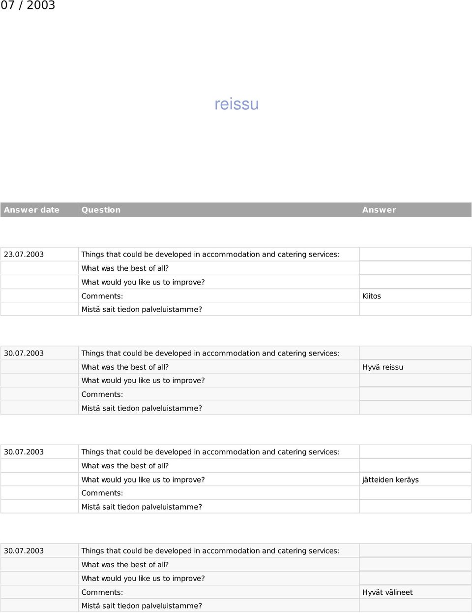 07.2003 Things that could be developed in accommodation and catering services: Hyvät välineet