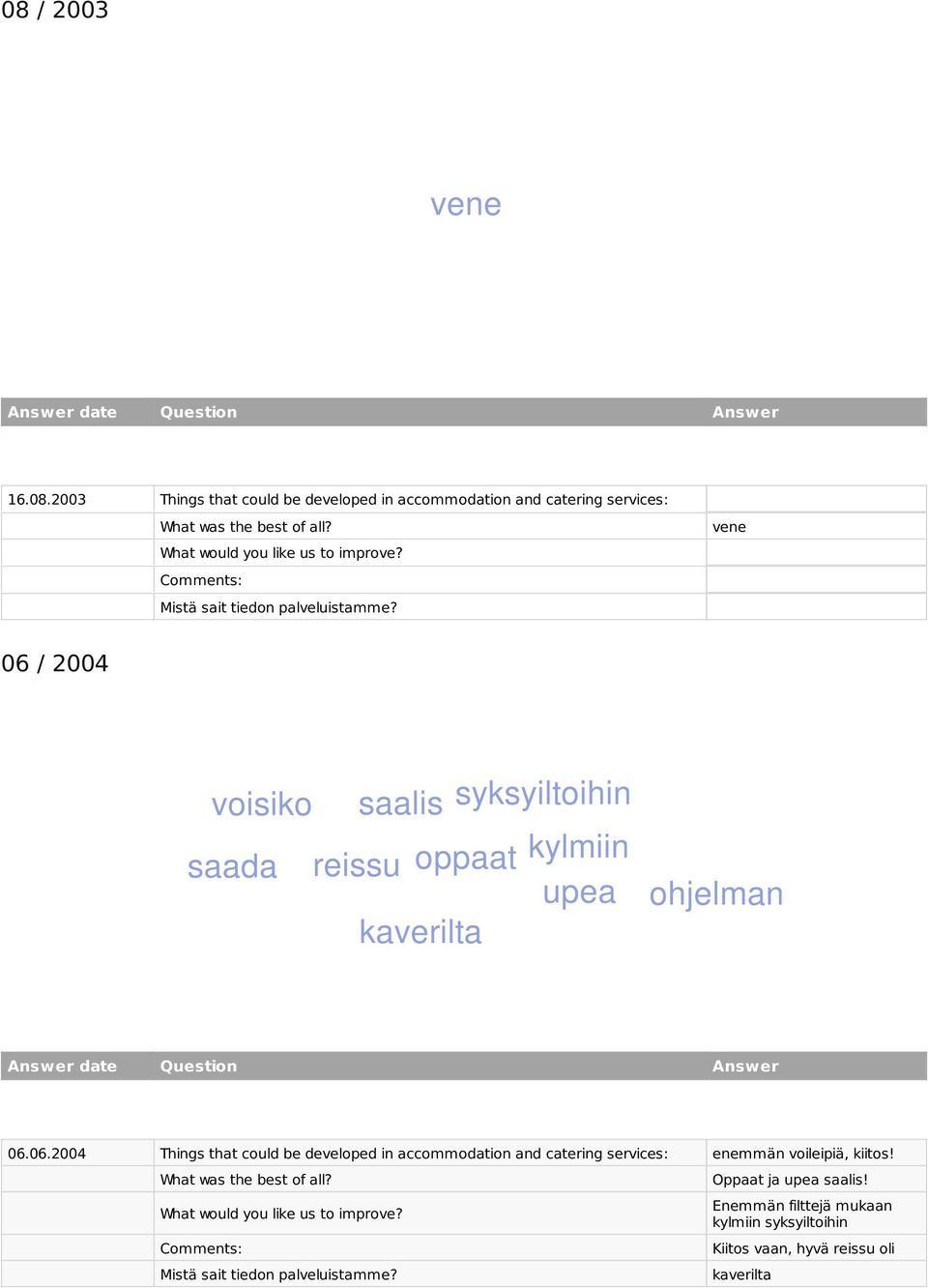 Things that could be developed in accommodation and catering services: enemmän voileipiä, kiitos!