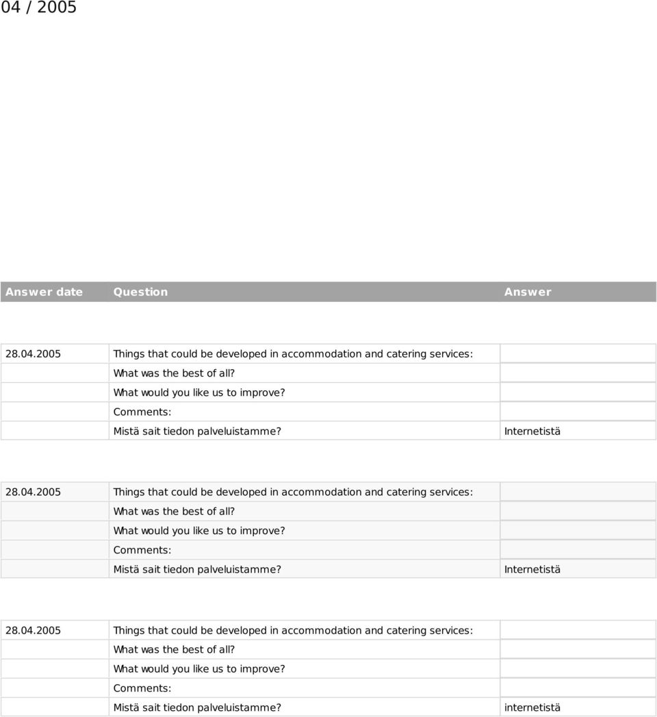 2005 Things that could be developed in accommodation and 2005 Things that