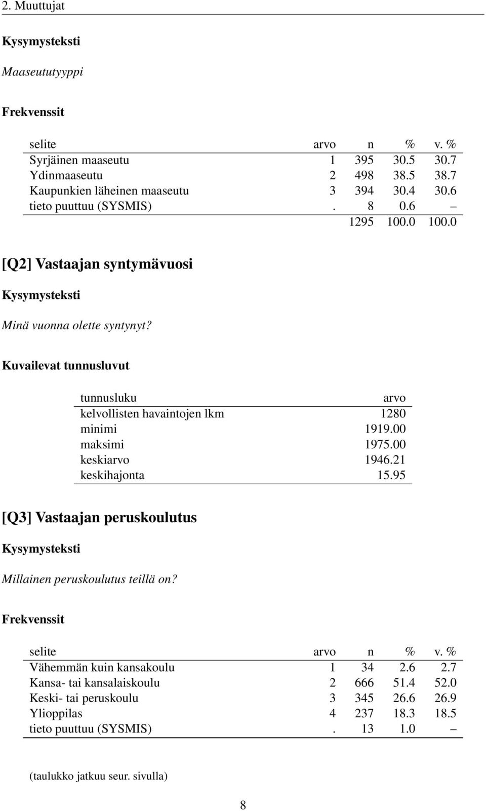 00 maksimi 1975.00 keskiarvo 1946.21 keskihajonta 15.95 [Q3] Vastaajan peruskoulutus Millainen peruskoulutus teillä on? Vähemmän kuin kansakoulu 1 34 2.6 2.