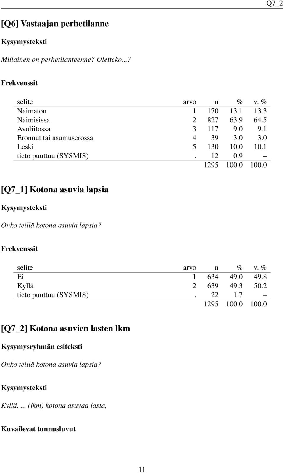 9 [Q7_1] Kotona asuvia lapsia Onko teillä kotona asuvia lapsia? Ei 1 634 49.0 49.8 Kyllä 2 639 49.3 50.2 tieto puuttuu (SYSMIS).