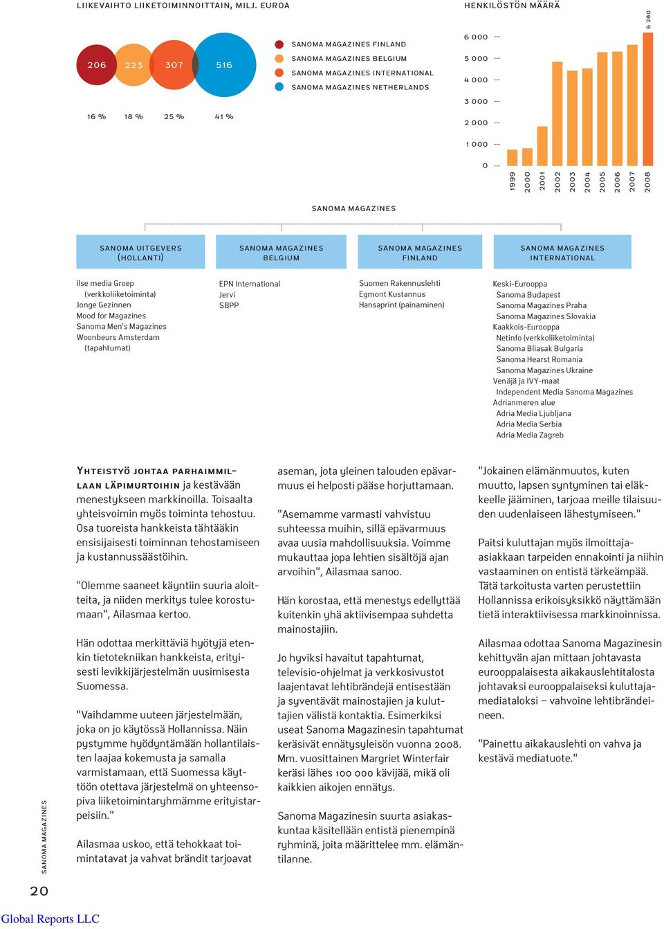 1 000 0 1999 2000 2001 2002 2003 2004 2005 2006 2007 2008 6 280 sanoma magazines sanoma uitgevers (hollanti) sanoma magazines belgium sanoma magazines finland sanoma magazines international ilse