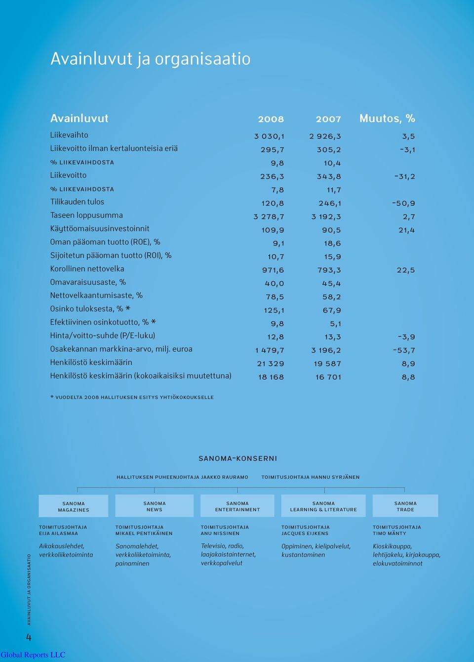 tuotto (ROI), % 10,7 15,9 Korollinen nettovelka 971,6 793,3 22,5 Omavaraisuusaste, % 40,0 45,4 Nettovelkaantumisaste, % 78,5 58,2 Osinko tuloksesta, % * 125,1 67,9 Efektiivinen osinkotuotto, % * 9,8