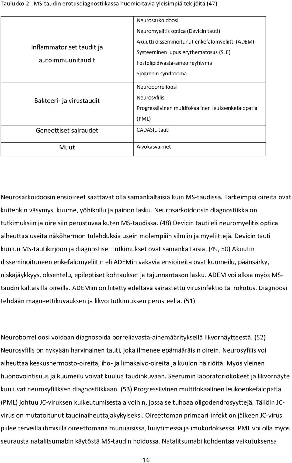 optica (Devicin tauti) Akuutti disseminoitunut enkefalomyeliitti (ADEM) Systeeminen lupus erythematosus (SLE) Fosfolipidivasta-aineoireyhtymä Sjögrenin syndrooma Neuroborrelioosi Neurosyfilis