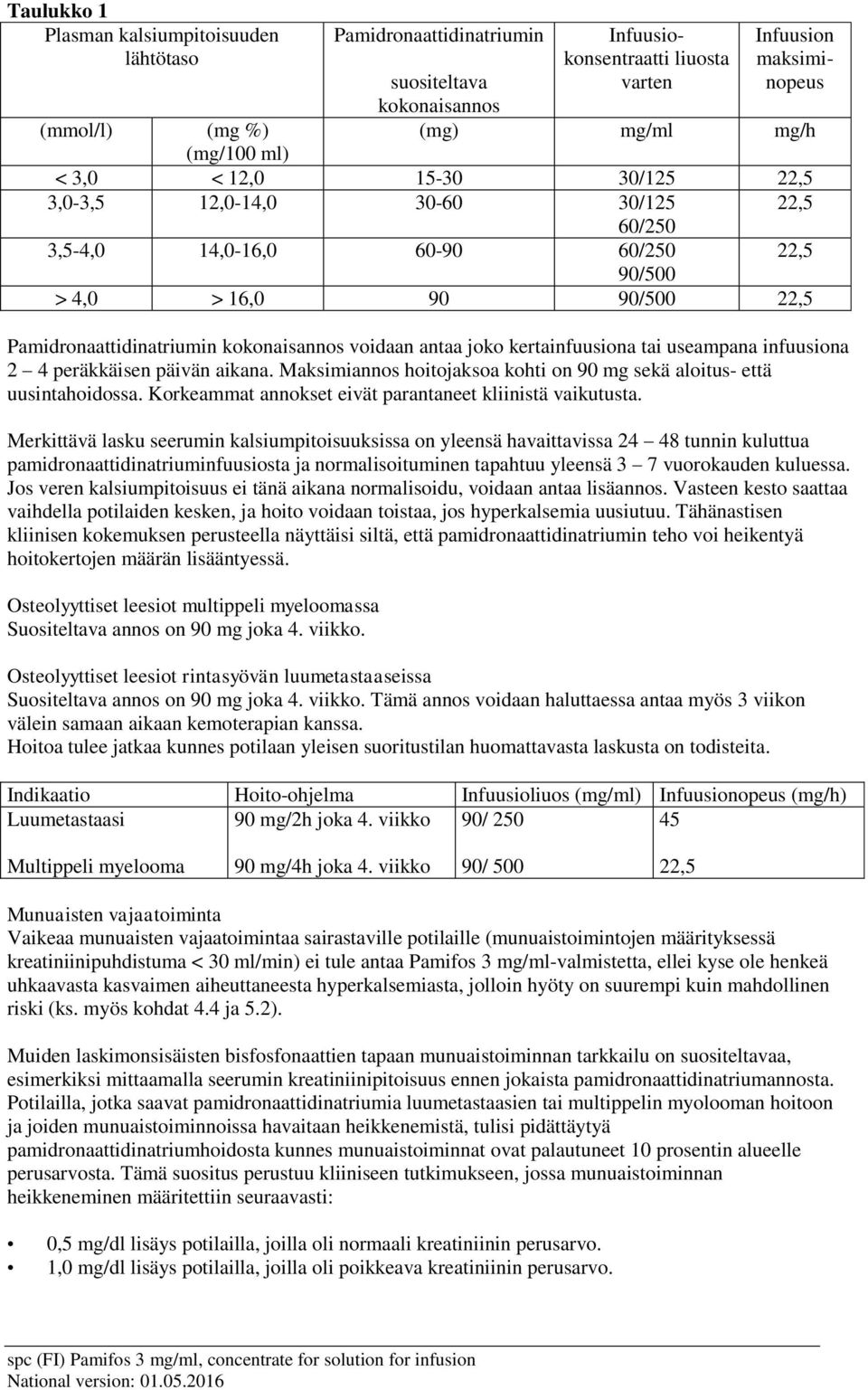 voidaan antaa joko kertainfuusiona tai useampana infuusiona 2 4 peräkkäisen päivän aikana. Maksimiannos hoitojaksoa kohti on 90 mg sekä aloitus- että uusintahoidossa.