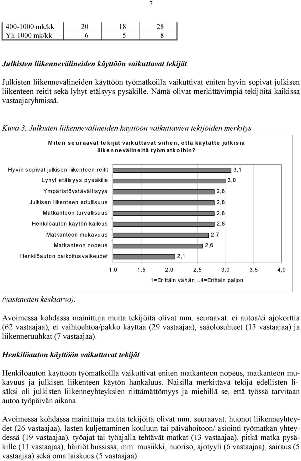 Julkisten liikennevälineiden käyttöön vaikuttavien tekijöiden merkitys Miten seuraavat tekijät vaikuttavat siihen, että käytätte julkisia liikennevälineitä työmatkoihin?