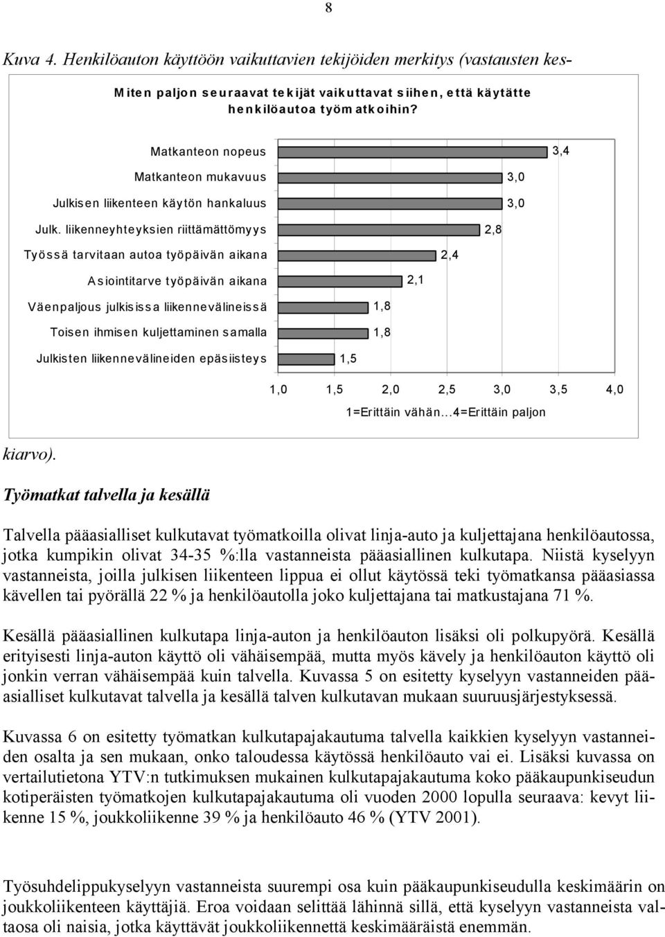 1,8 1,8 Julkisten liikennevälineiden epäsiisteys 1,5 1,0 1,5 2,0 2,5 3,0 3,5 4,0 1=Erittäin vähän...4=erittäin paljon Kuva 4.