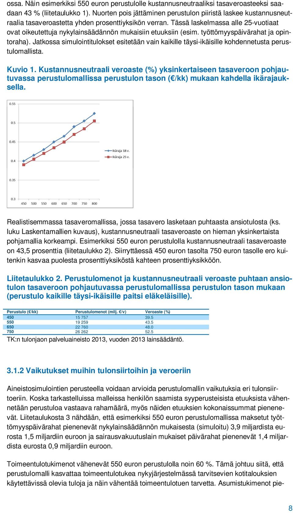 Tässä laskelmassa alle 25-vuotiaat ovat oikeutettuja nykylainsäädännön mukaisiin etuuksiin (esim. työttömyyspäivärahat ja opintoraha).