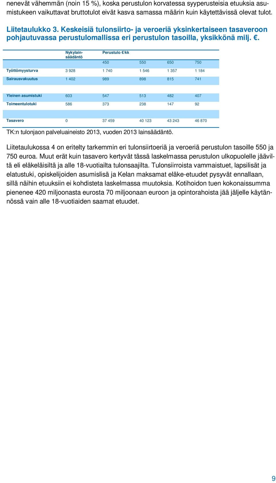 . Nykylainsäädäntö Perustulo /kk 450 550 650 750 Työttömyysturva 3 928 1 740 1 546 1 357 1 184 Sairausvakuutus 1 402 989 898 815 741 Yleinen asumistuki 603 547 513 482 407 Toimeentulotuki 586 373 238