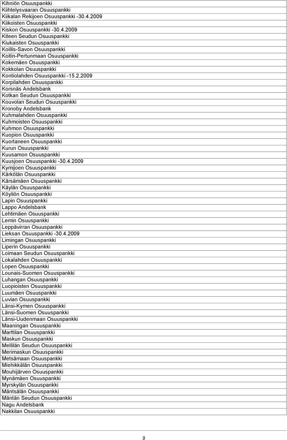 2009 Kiteen Seudun Osuuspankki Kiukaisten Osuuspankki Koillis-Savon Osuuspankki Koitin-Pertunmaan Osuuspankki Kokemäen Osuuspankki Kokkolan Osuuspankki Kontiolahden Osuuspankki -15.2.2009 Korpilahden