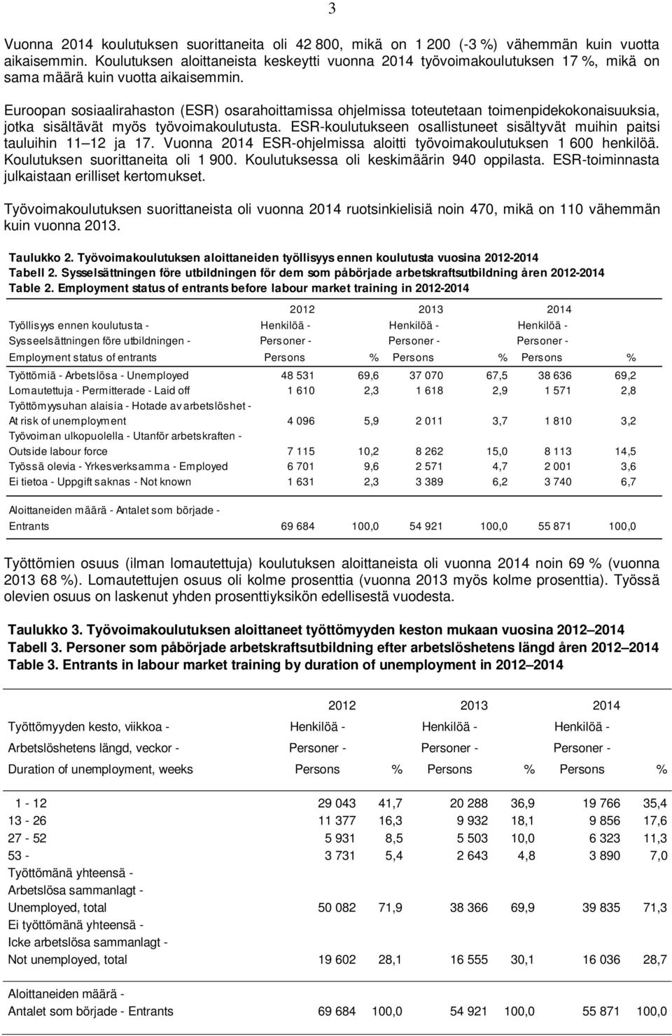 Euroopan sosiaalirahaston (ESR) osarahoittamissa ohjelmissa toteutetaan toimenpidekokonaisuuksia, jotka sisältävät myös työvoimakoulutusta.