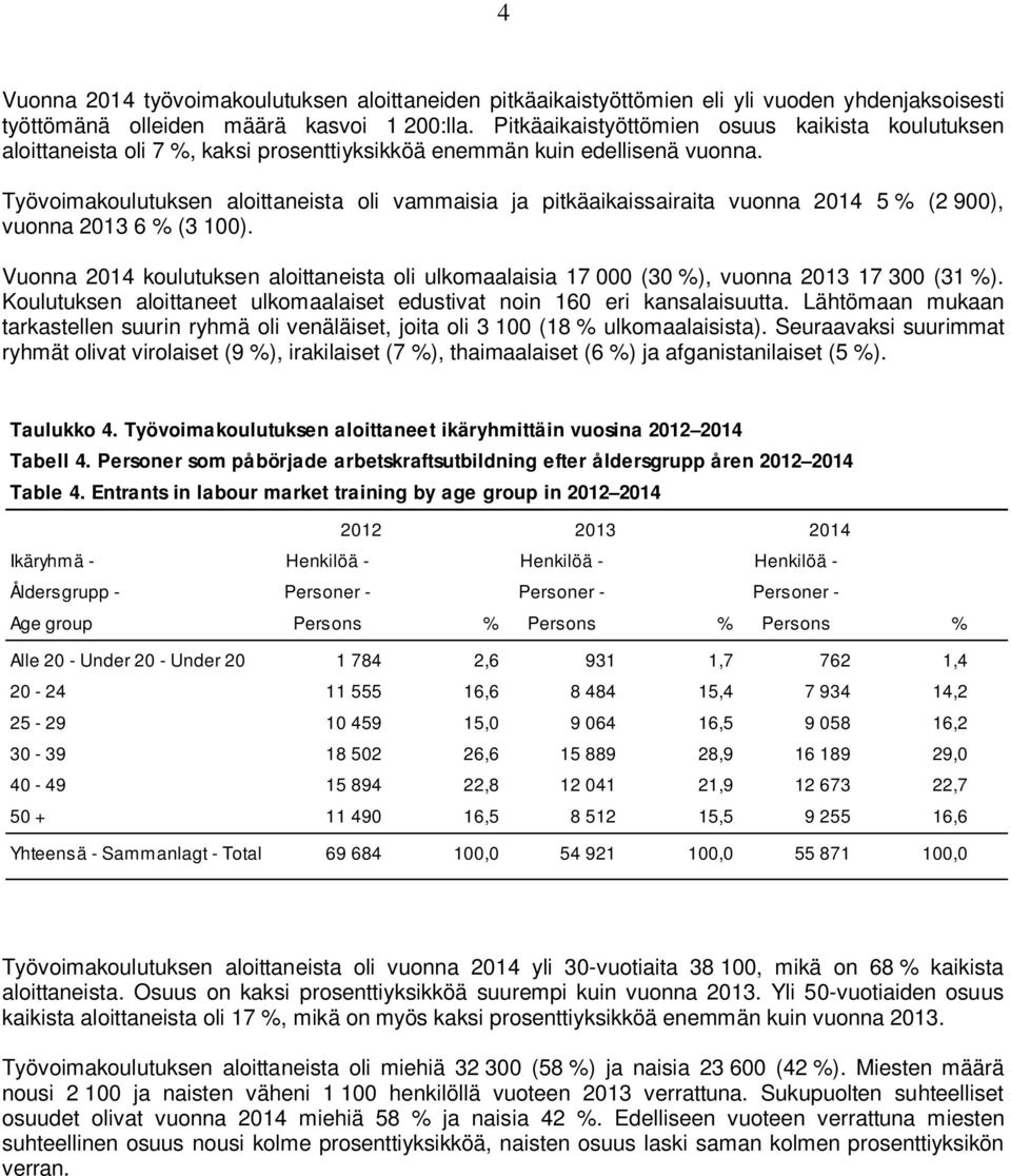 Työvoimakoulutuksen aloittaneista oli vammaisia ja pitkäaikaissairaita vuonna 2014 5 % (2 900), vuonna 2013 6 % (3 100).