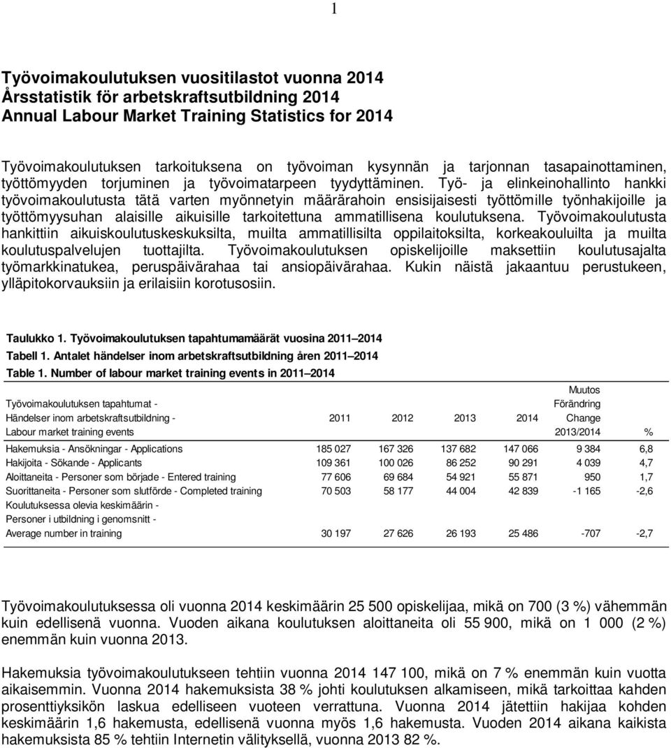 Työ- ja elinkeinohallinto hankki työvoimakoulutusta tätä varten myönnetyin määrärahoin ensisijaisesti työttömille työnhakijoille ja työttömyysuhan alaisille aikuisille tarkoitettuna ammatillisena