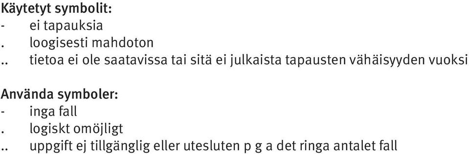 vähäisyyden vuoksi Använda symboler: - inga fall.