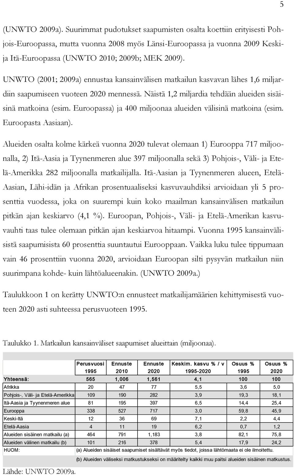 UNWTO (2001; 2009a) ennustaa kansainvälisen matkailun kasvavan lähes 1,6 miljardiin saapumiseen vuoteen 2020 mennessä. Näistä 1,2 miljardia tehdään alueiden sisäisinä matkoina (esim.