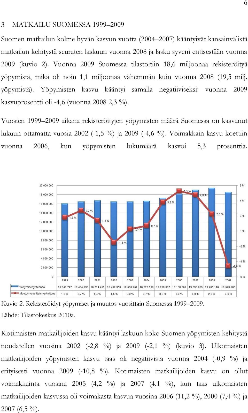 Yöpymisten kasvu kääntyi samalla negatiiviseksi: vuonna 2009 kasvuprosentti oli -4,6 (vuonna 2008 2,3 %).