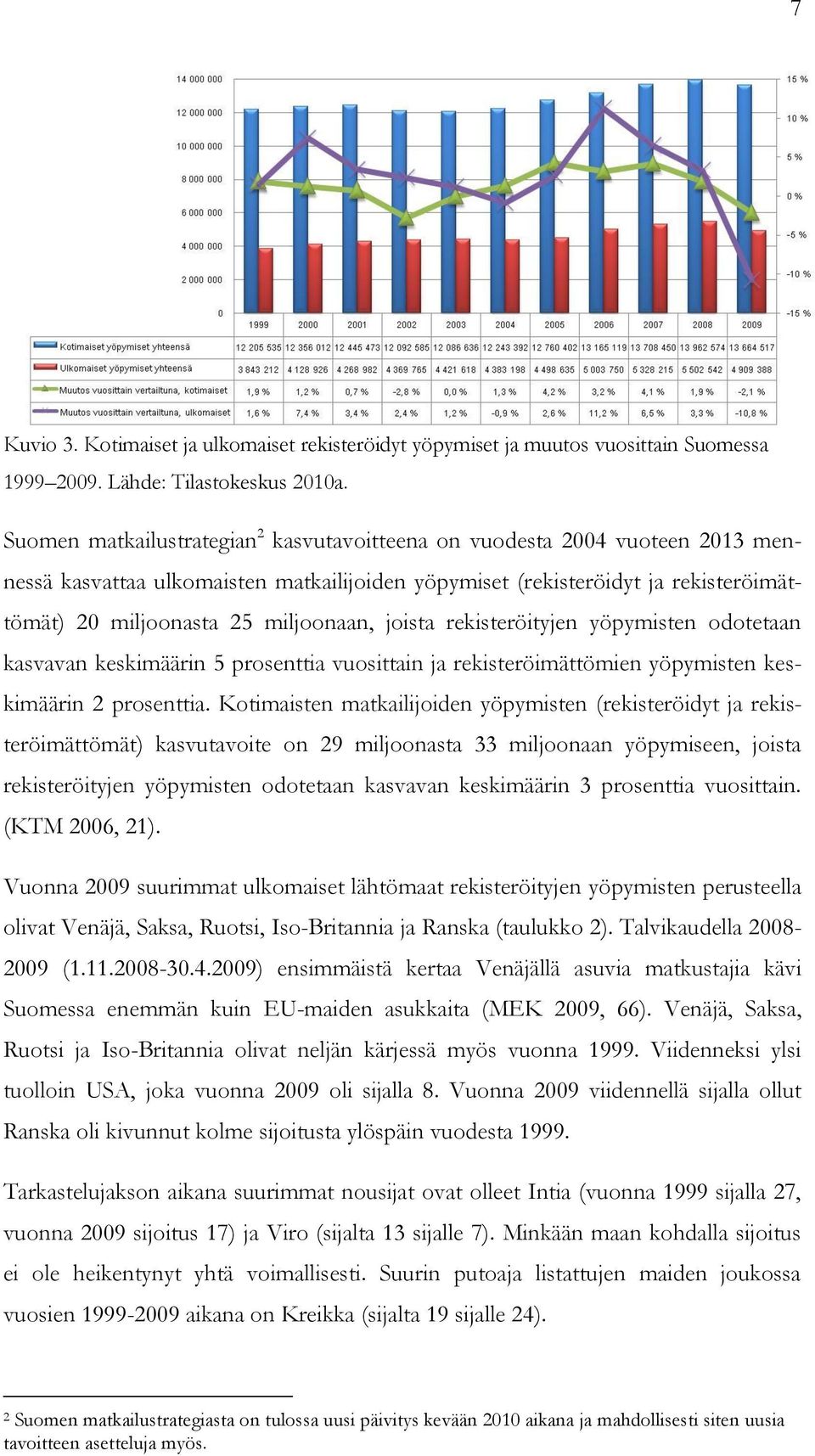 joista rekisteröityjen yöpymisten odotetaan kasvavan keskimäärin 5 prosenttia vuosittain ja rekisteröimättömien yöpymisten keskimäärin 2 prosenttia.