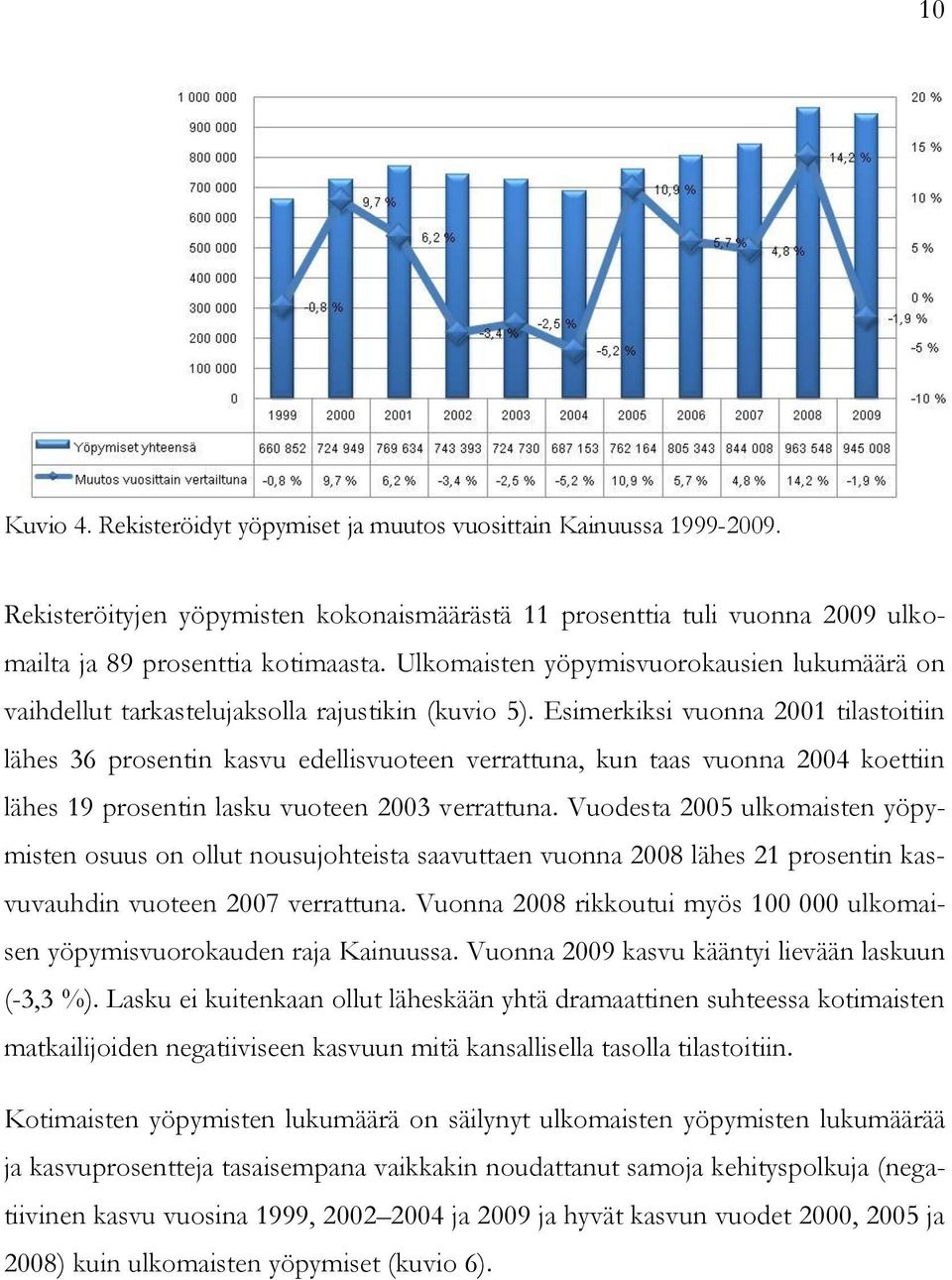 Esimerkiksi vuonna 2001 tilastoitiin lähes 36 prosentin kasvu edellisvuoteen verrattuna, kun taas vuonna 2004 koettiin lähes 19 prosentin lasku vuoteen 2003 verrattuna.