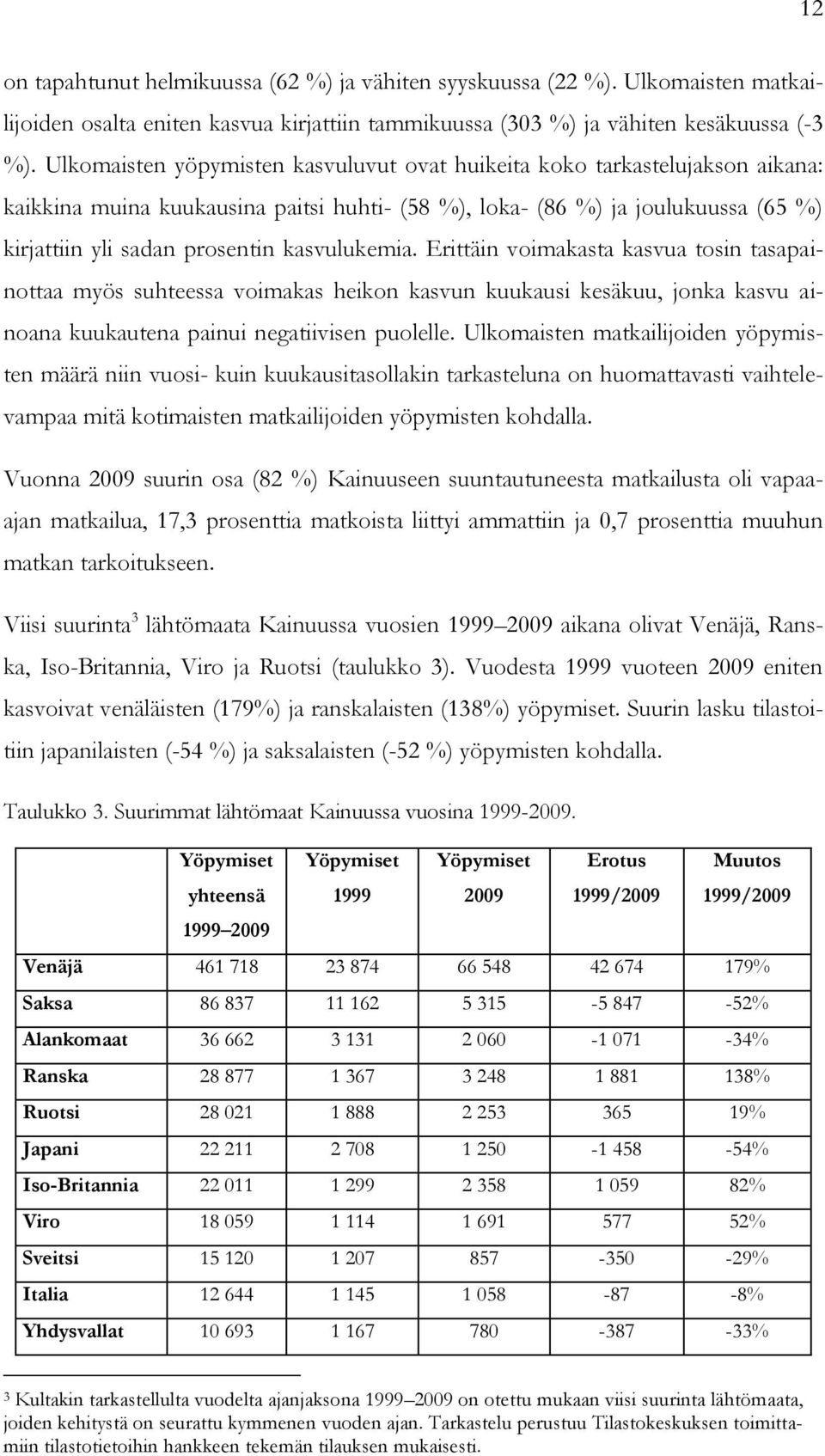 kasvulukemia. Erittäin voimakasta kasvua tosin tasapainottaa myös suhteessa voimakas heikon kasvun kuukausi kesäkuu, jonka kasvu ainoana kuukautena painui negatiivisen puolelle.