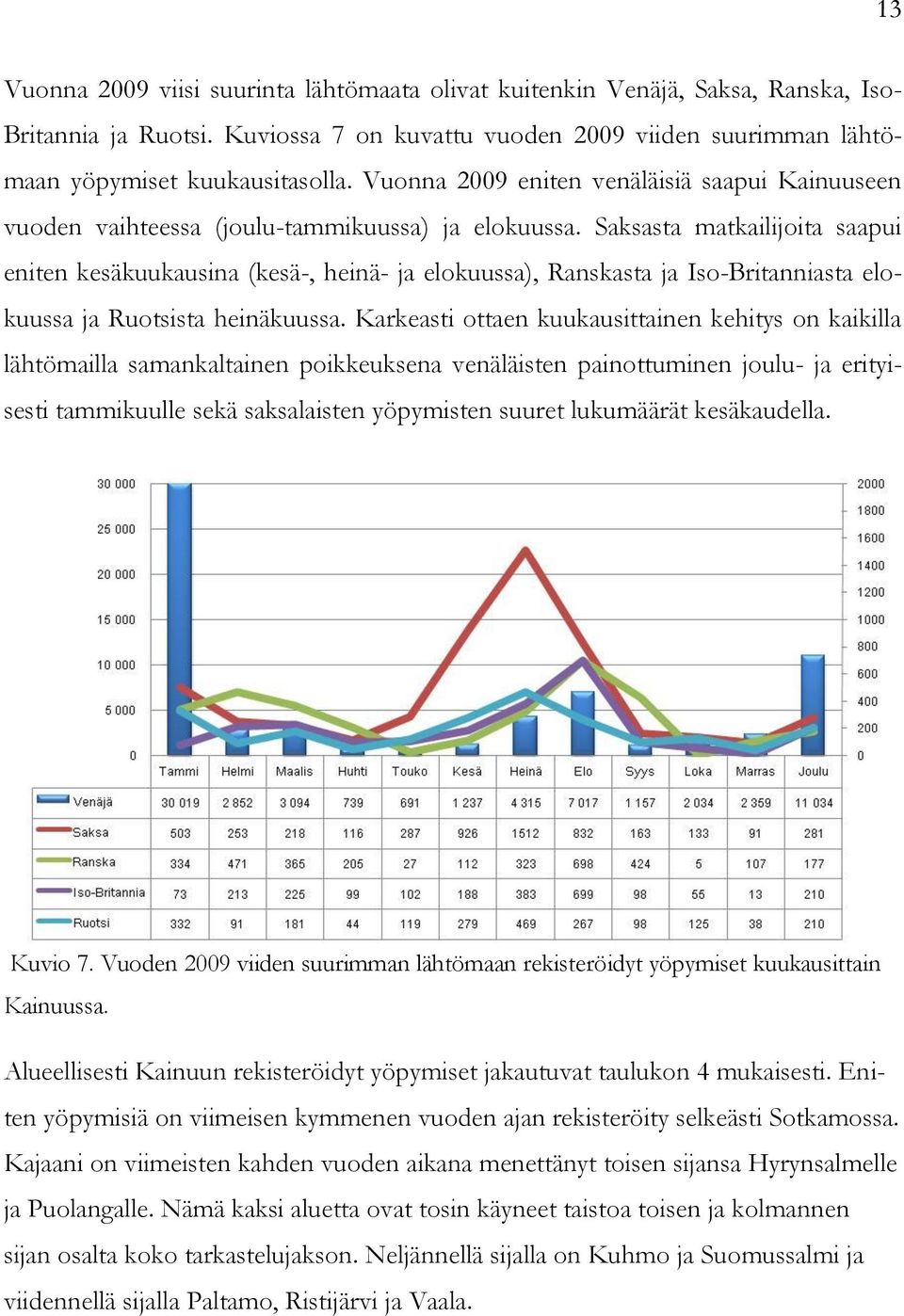 Saksasta matkailijoita saapui eniten kesäkuukausina (kesä-, heinä- ja elokuussa), Ranskasta ja Iso-Britanniasta elokuussa ja Ruotsista heinäkuussa.